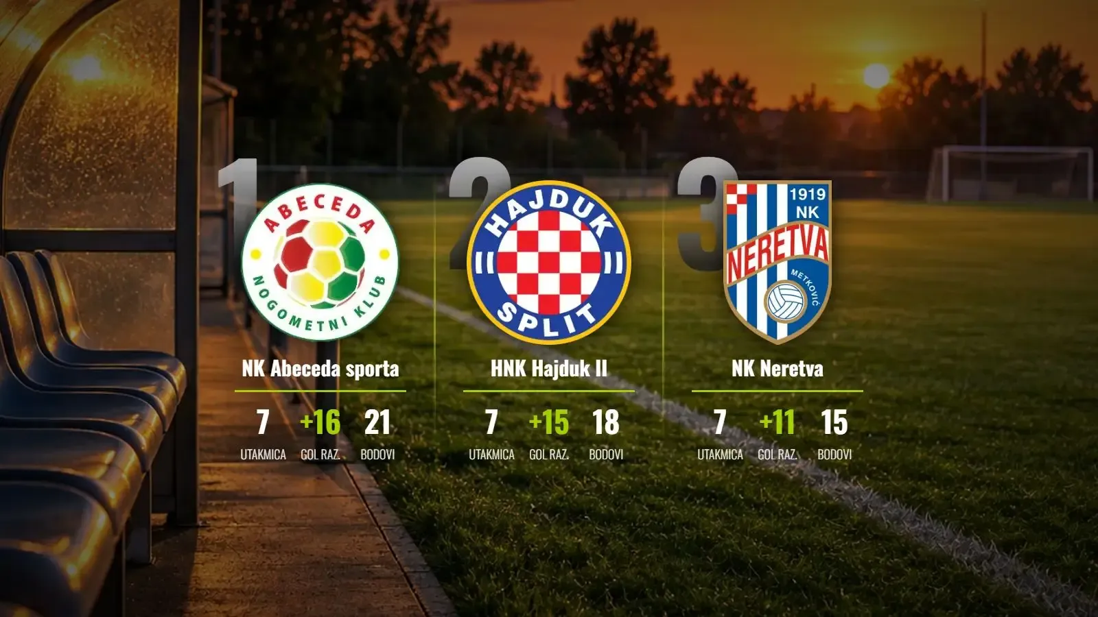 Abeceda sporta drži vrh, Zadar i Hajduk nemilosrdni u potjeri
