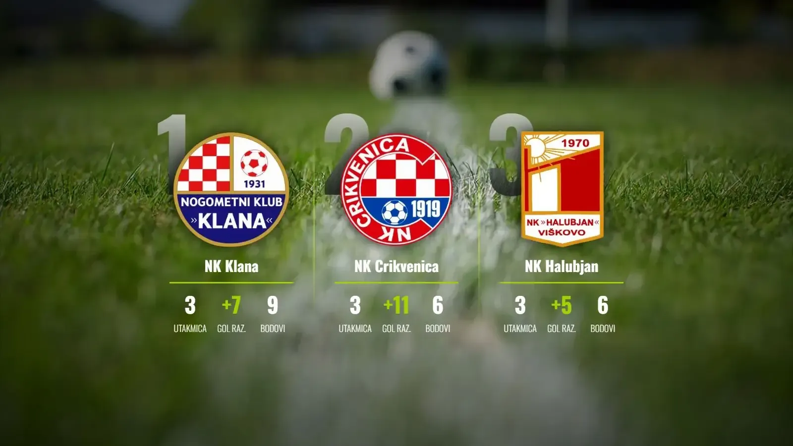 Klanina savršena serija i crikvenička kanonada obilježili treće kolo