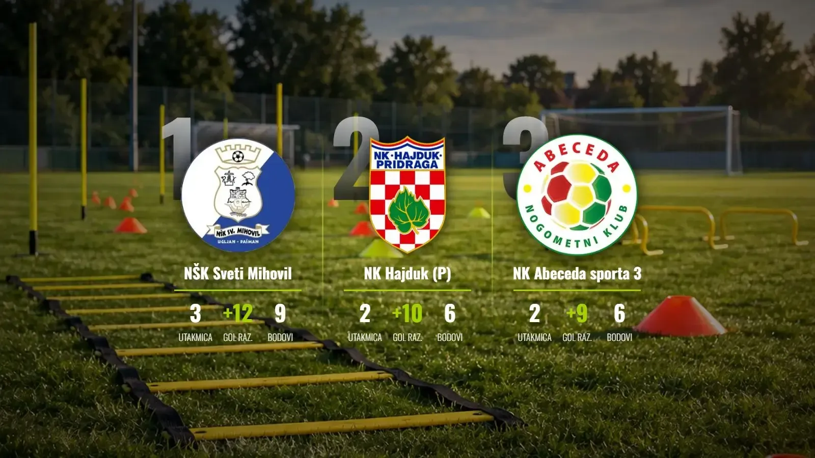 SVETI MIHOVIL NA VRHU, ABECEDA I HAJDUK PRATE U STOPU