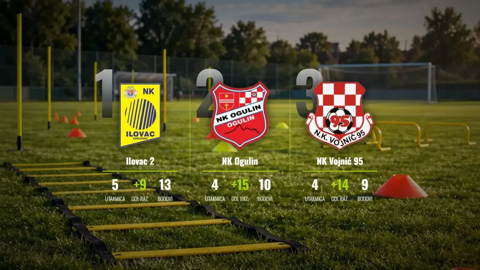Ilovac 2 brani vrh, Ogulin "devetkom" najavio napad na titulu!