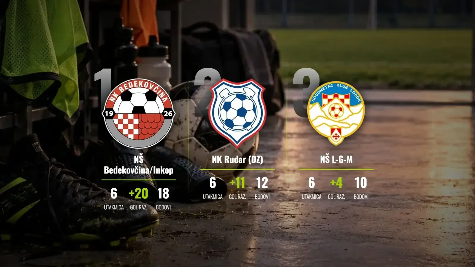 Bedekovčina/Inkop nastavlja pobjednički niz, Škreblin ne prestaje rešetati