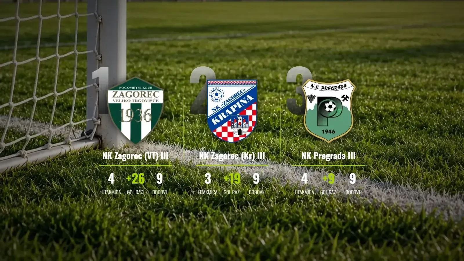Zagorec (VT) III protutnjao kolom uz 12 pogodaka, vrh tablice nikad gušći