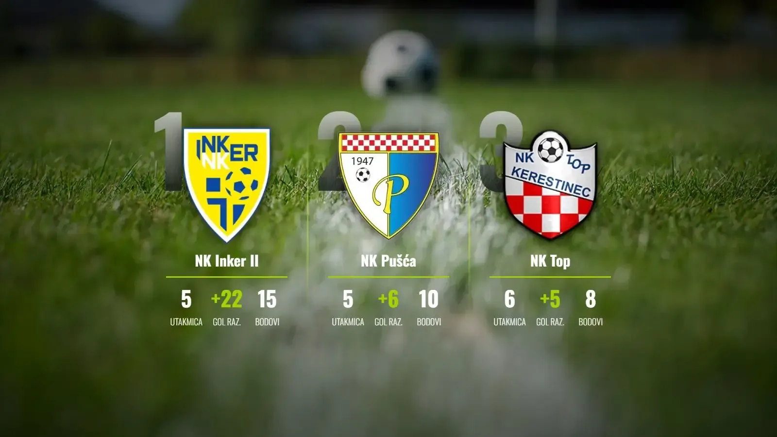 Inker II projurio kroz Kerestinec za savršen učinak, Jamnica prodisala u Krašiću