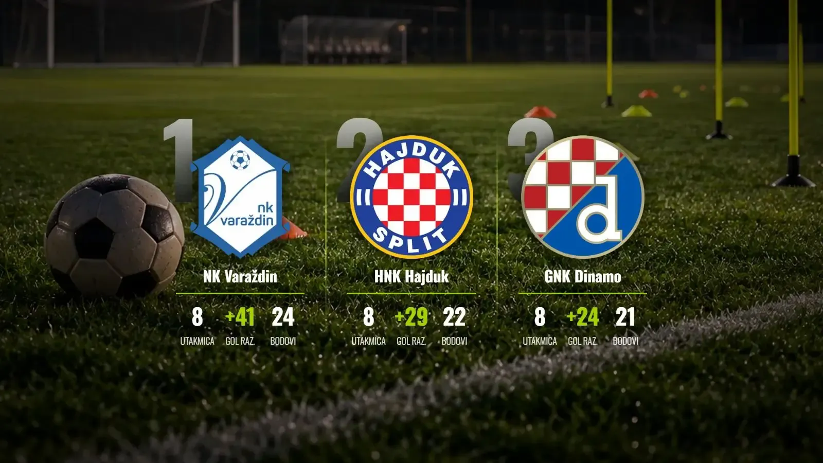 Varaždinska rapsodija se nastavlja: Vrh tablice pod opsadom sjevera!