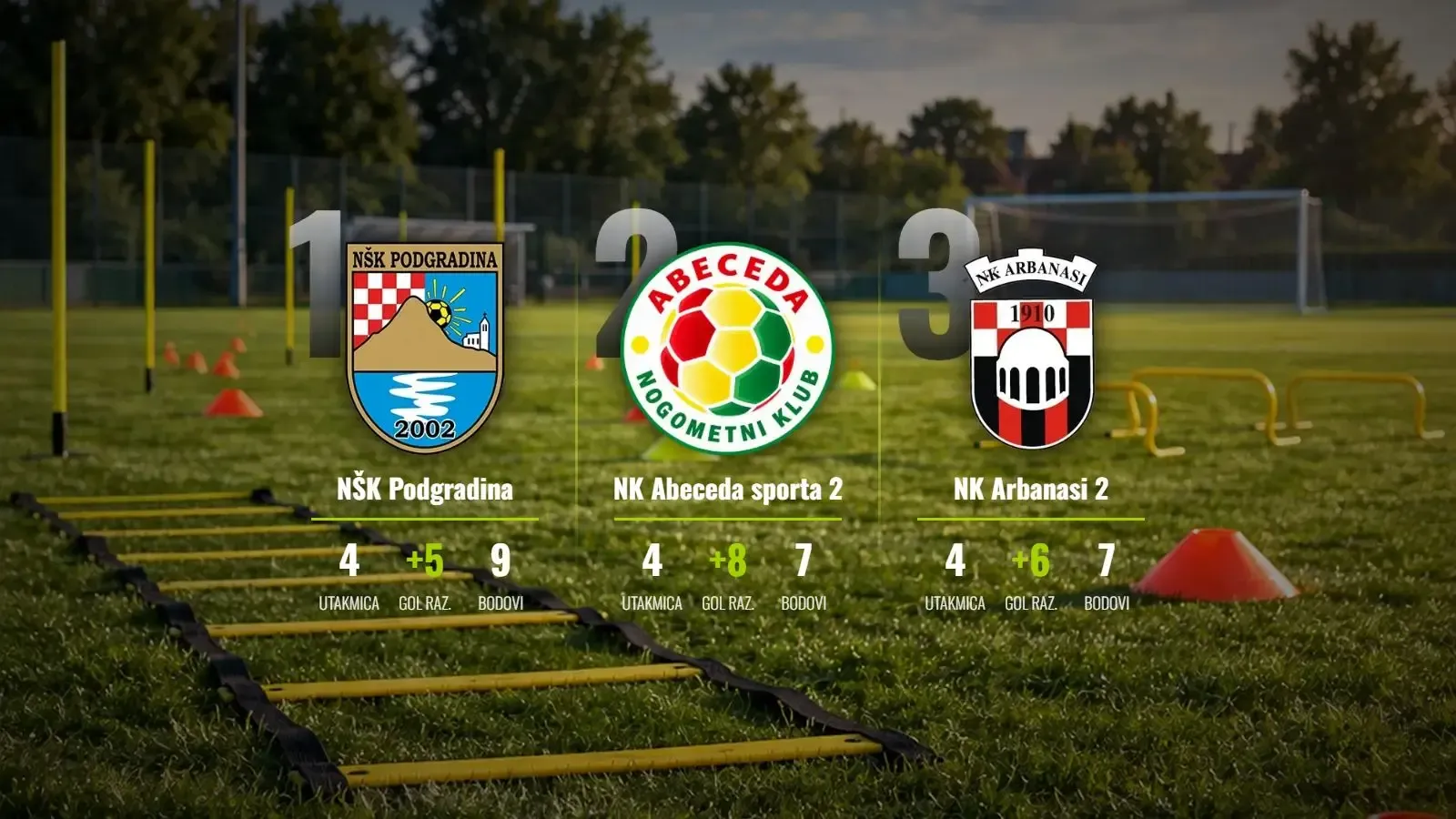 Podgradina preuzela vrh, Sveti Mihovil projurio kroz Stanove