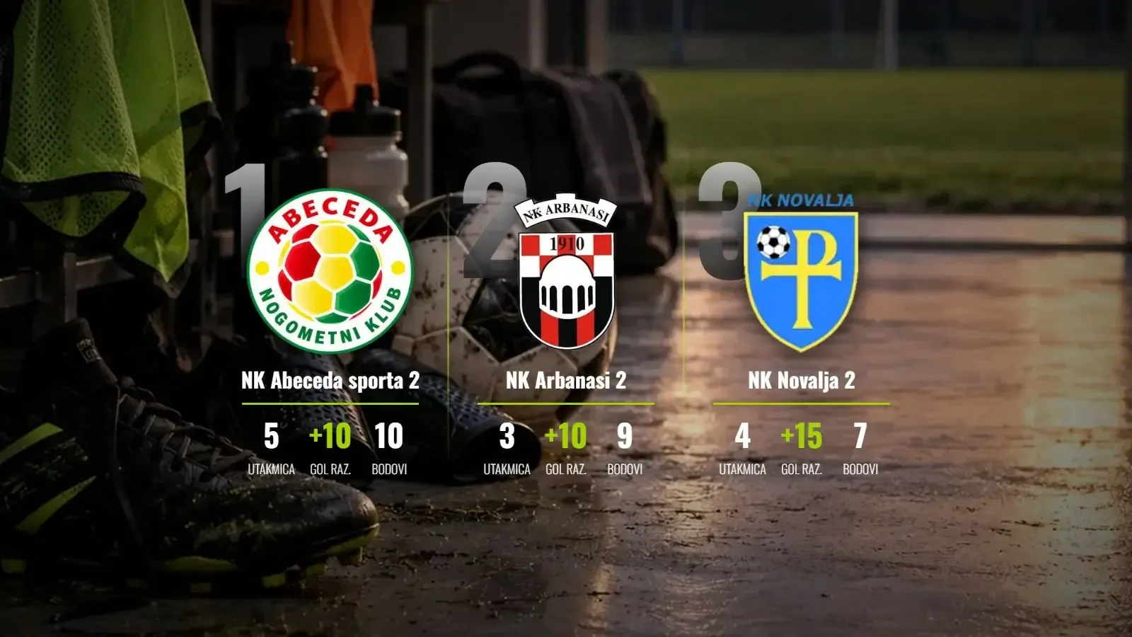 Abeceda sporta 2 na vrhu, ali Arbanasi i Zara prijete iz sjene