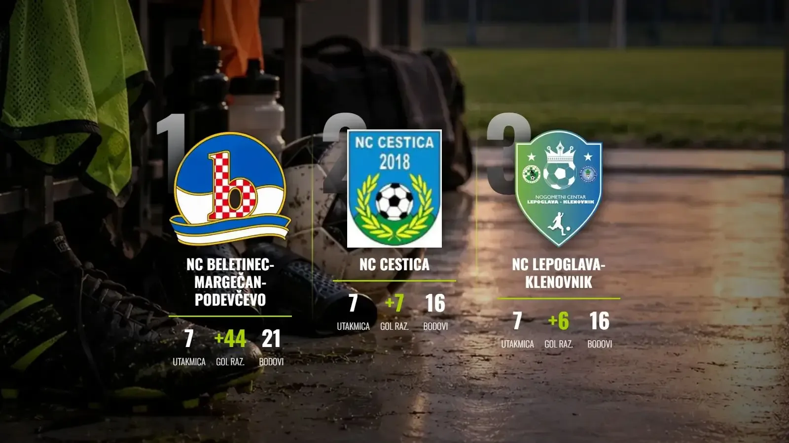 Beletinec nezaustavljivo juri prema naslovu, Vidovec ponovno broji do deset
