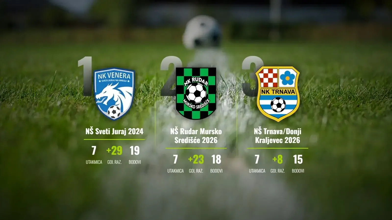 Sveti Juraj 2024 brani vrh, Rudar u stopu prati!