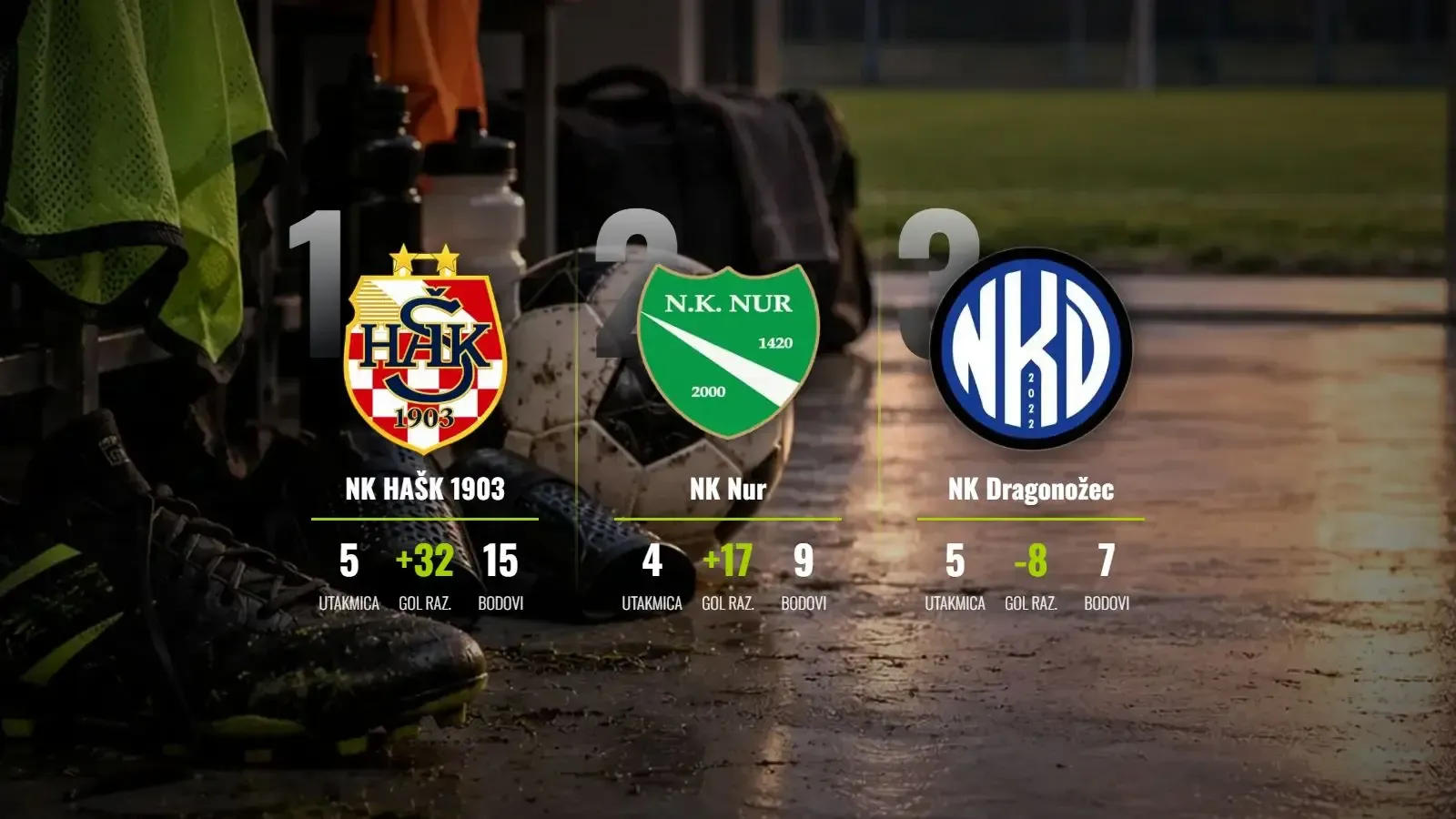 Nur-ova osmica i odgođeni derbi za vrh ljestvice