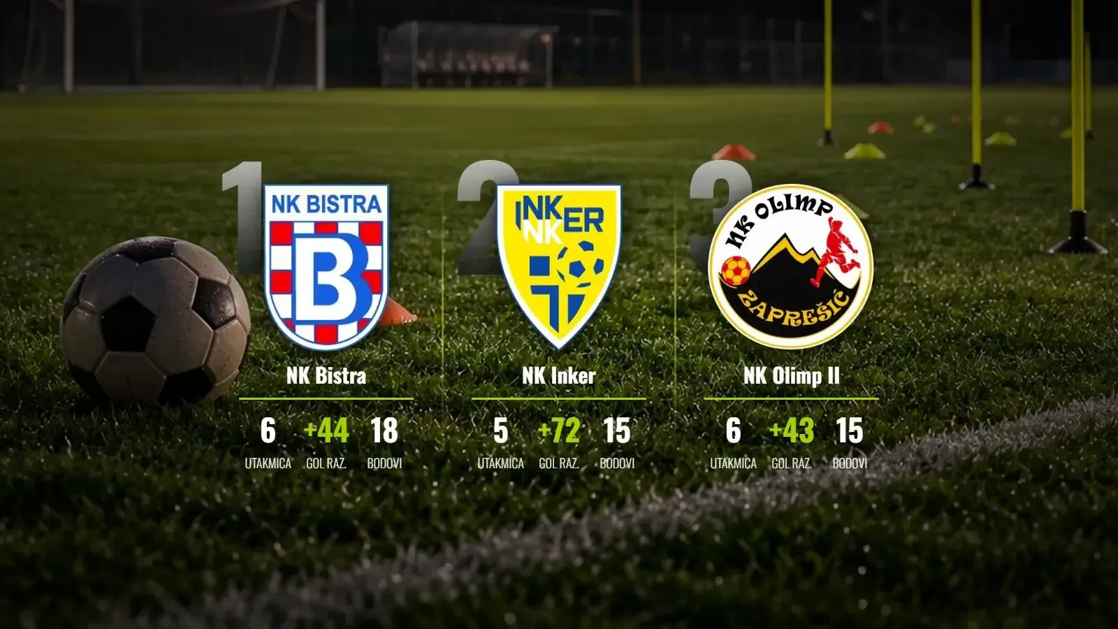 Bistra na vrhu, Inkerova osamnaestica i potjera za liderom