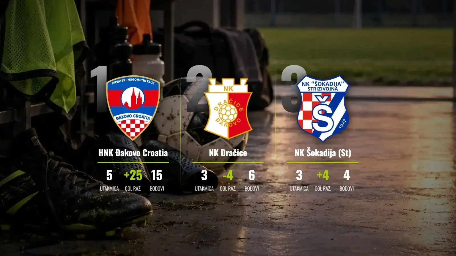Đakovačka osmica za potvrdu vrha, Šokadija u naletu