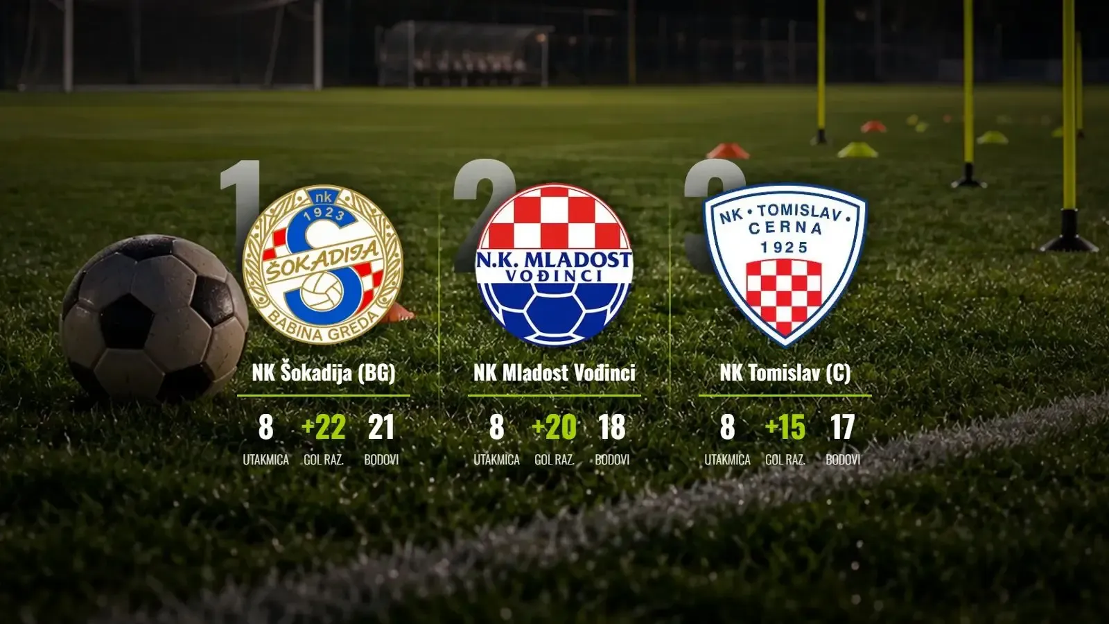 Šokadija na vrhu, Mladost u naletu, Tomislav čeka priliku
