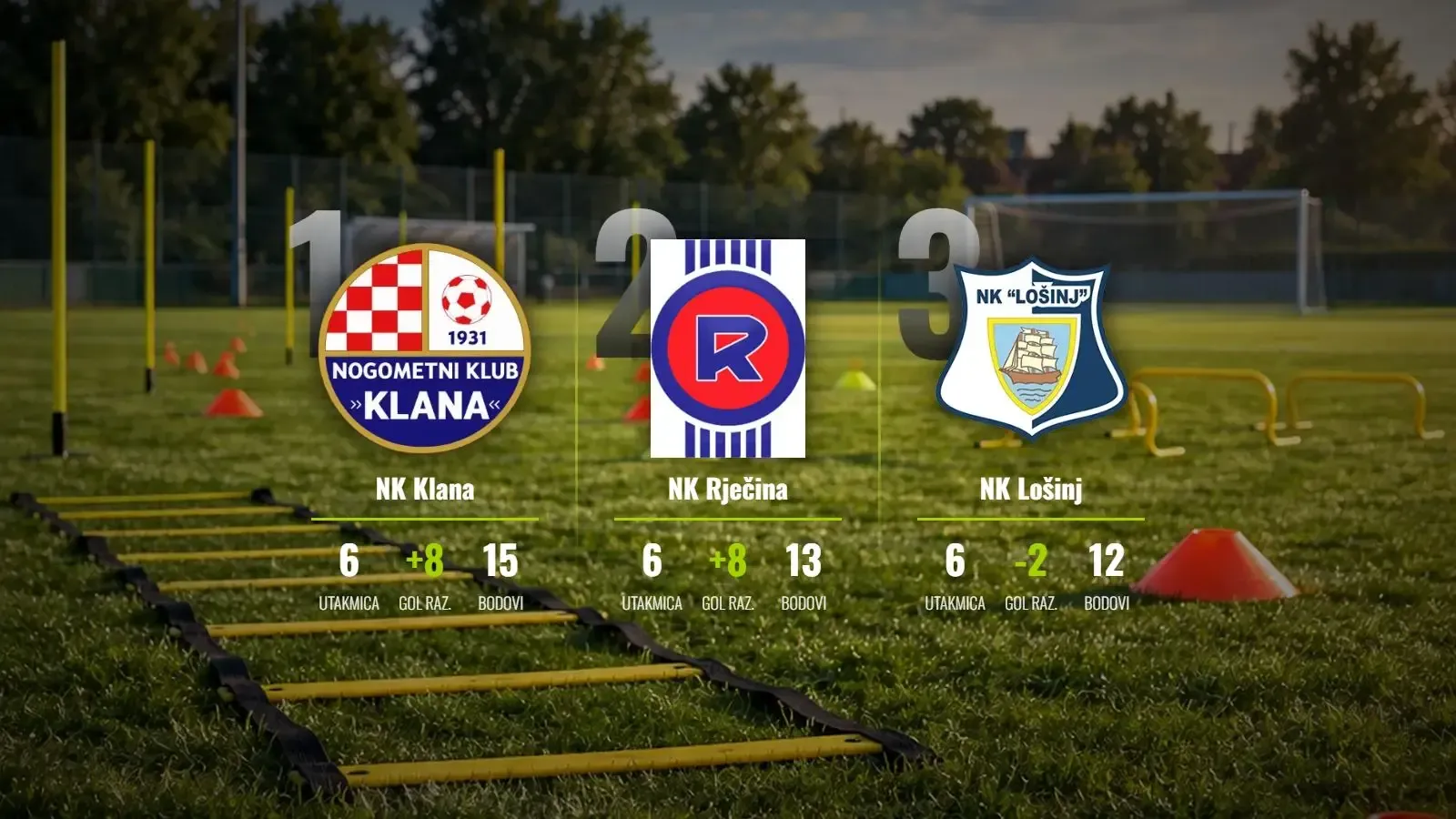 Klana čuva vrh nakon drame u Lovranu, Rječina kiksala