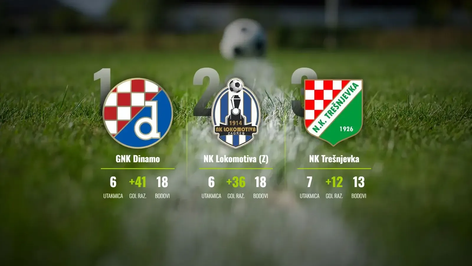 Dinamo na vrhu uz osmicu, Lokomotiva vreba iz sjene