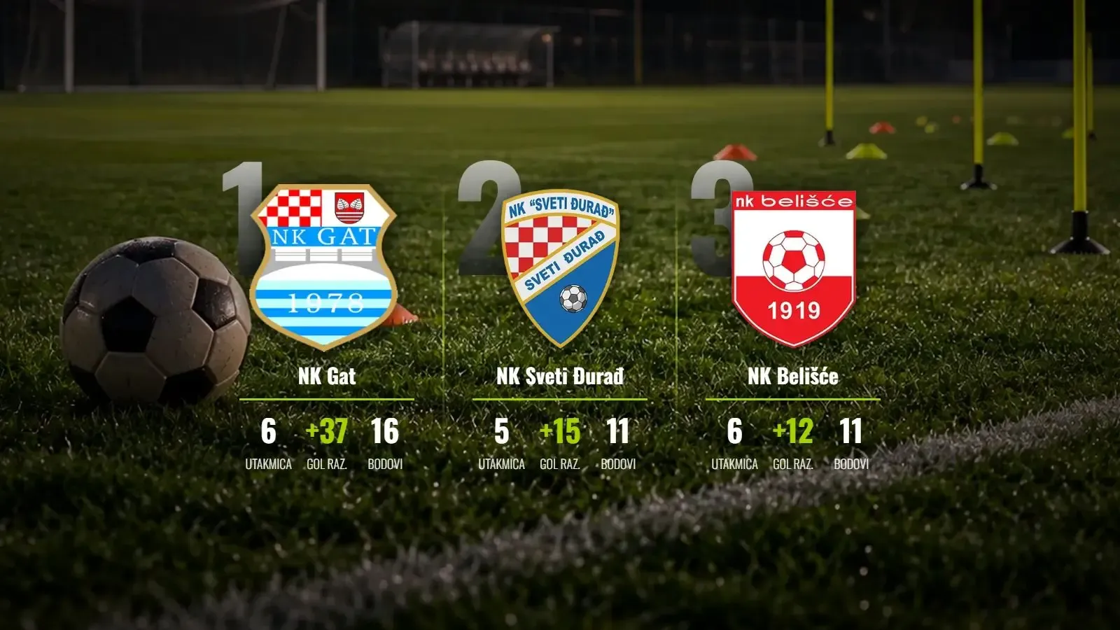 Gatova trinaestica za vrh, Bratstvo šokiralo Belišće