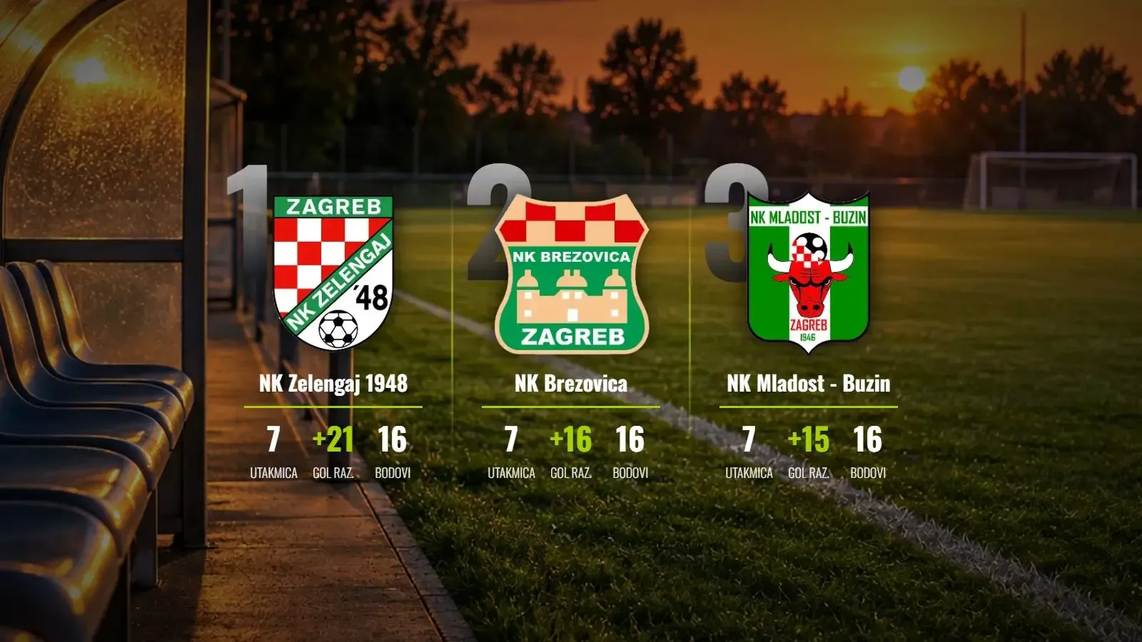 Zelengaj na vrhu uz trostruku gužvu, Lokomotiva vreba iz sjene
