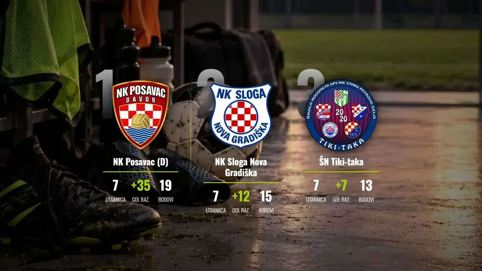 Posavac čuva vrh, Sloga slavila u ljepotici kola u Ljupini