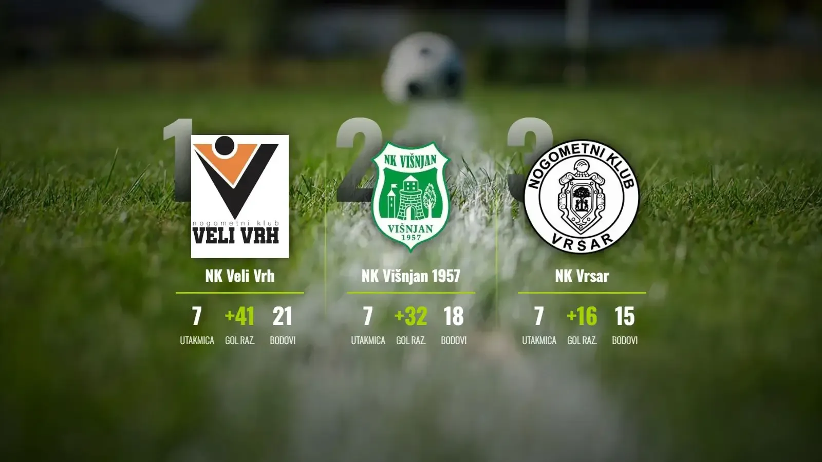 Veli Vrh na maksimalnih 21, Višnjanova devetka u gostima