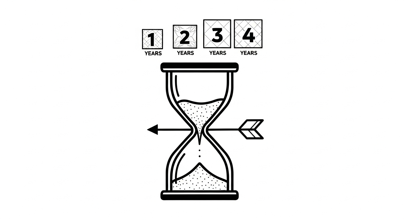 The 4-Year Arc: Becoming a Self Taught Senior Engineer