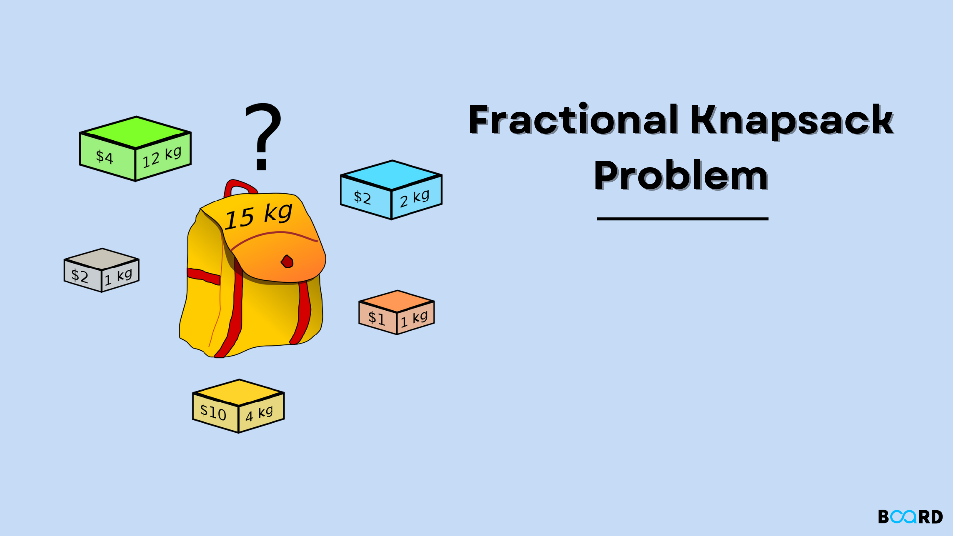 Fractional Knapsack Problem using Greedy Algorithm