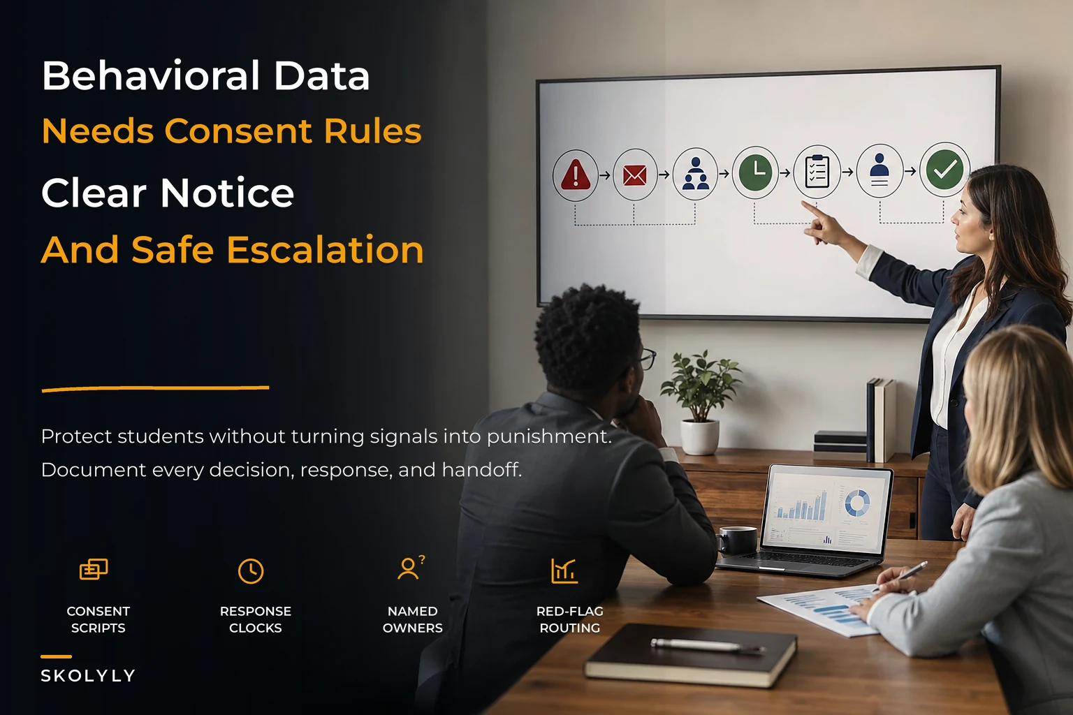 Behavioral data ethics checklist: consent, notification, and escalation rules