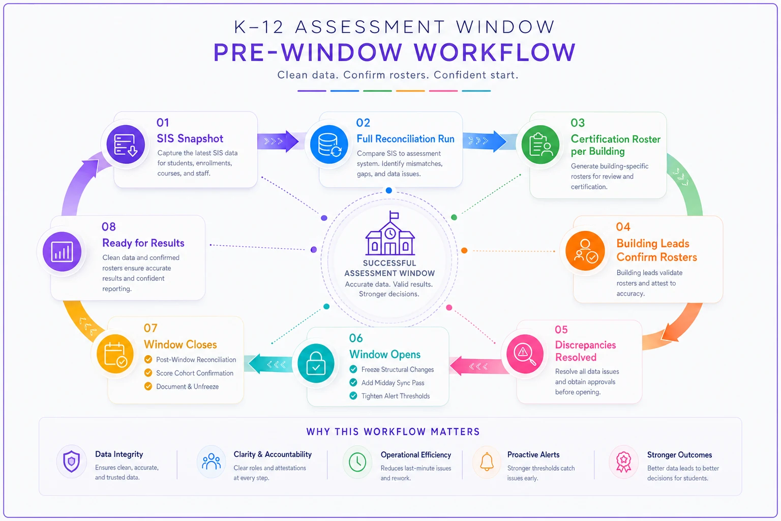 Process diagram