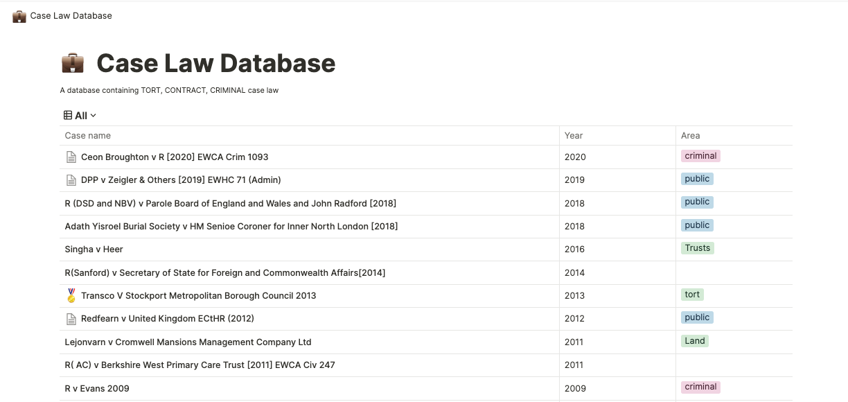 Law Student Database