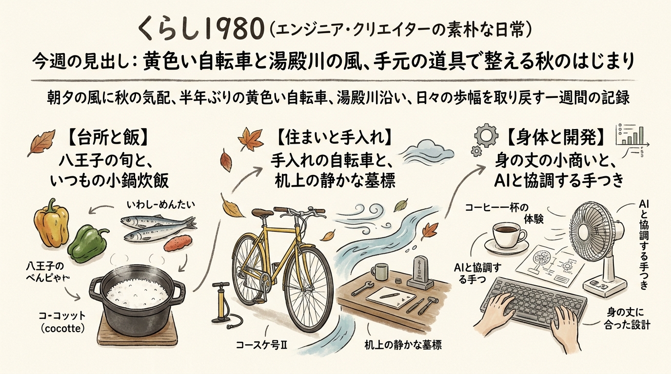 黄色い自転車と湯殿川の風、手元の道具で整える秋のはじまり グラフィックレコーディング