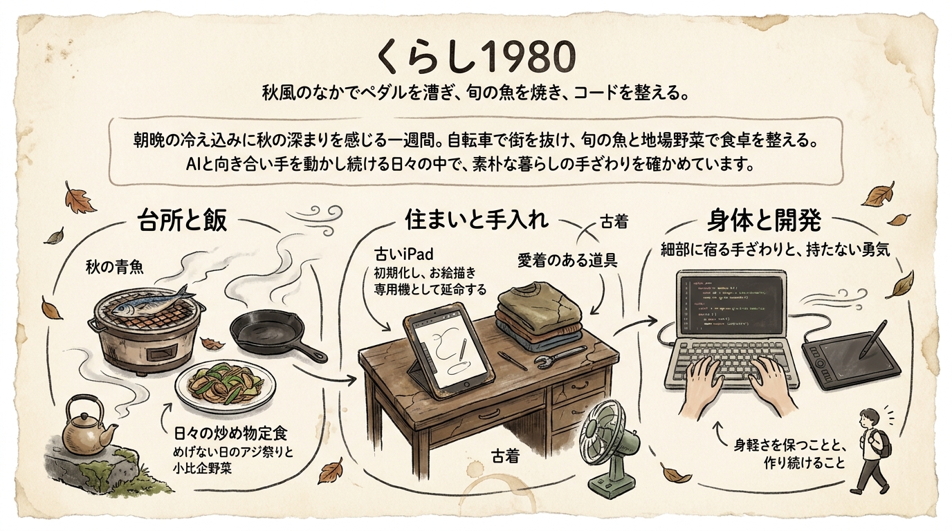 秋風のなかでペダルを漕ぎ、旬の魚を焼き、コードを整える。 Graphic Recording