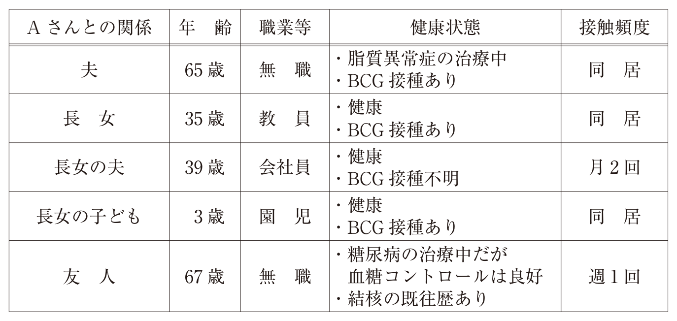 第104回 問45 の図 1