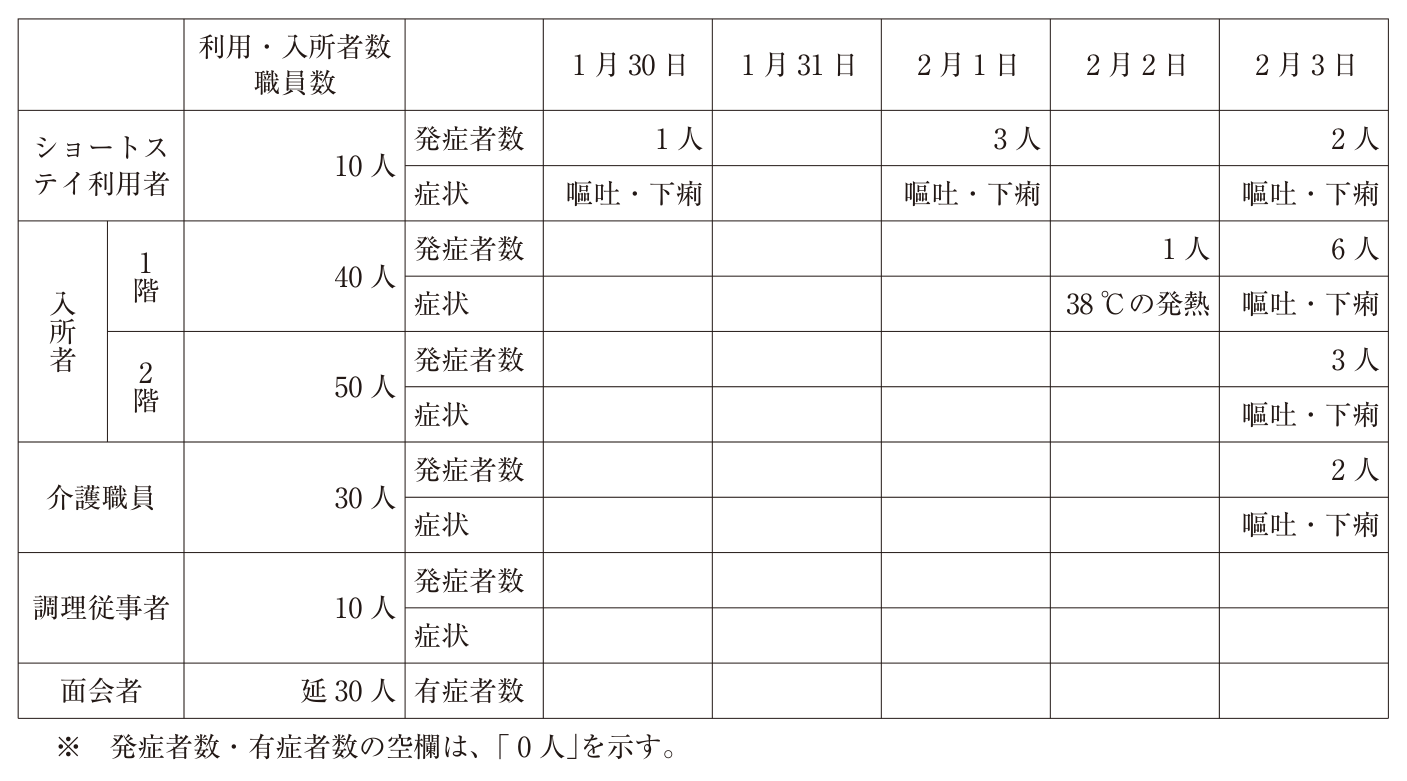 第105回 問42 の図 1