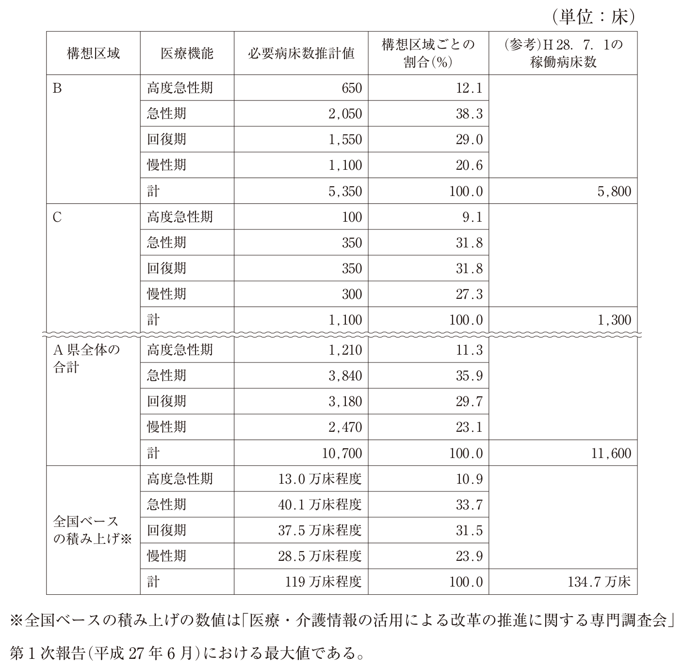 第105回 問49 の図 1