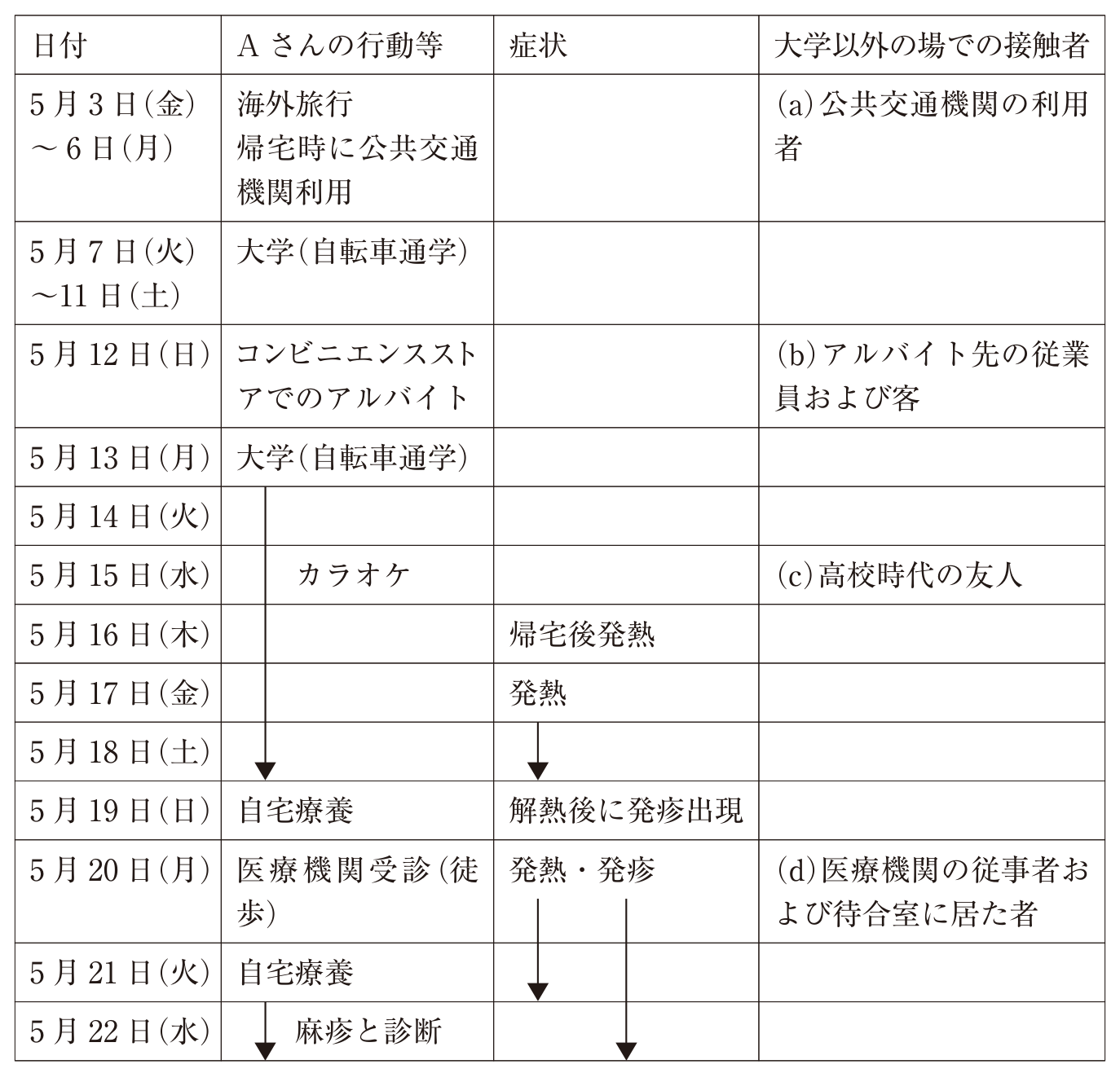 第106回 問108 の図 1
