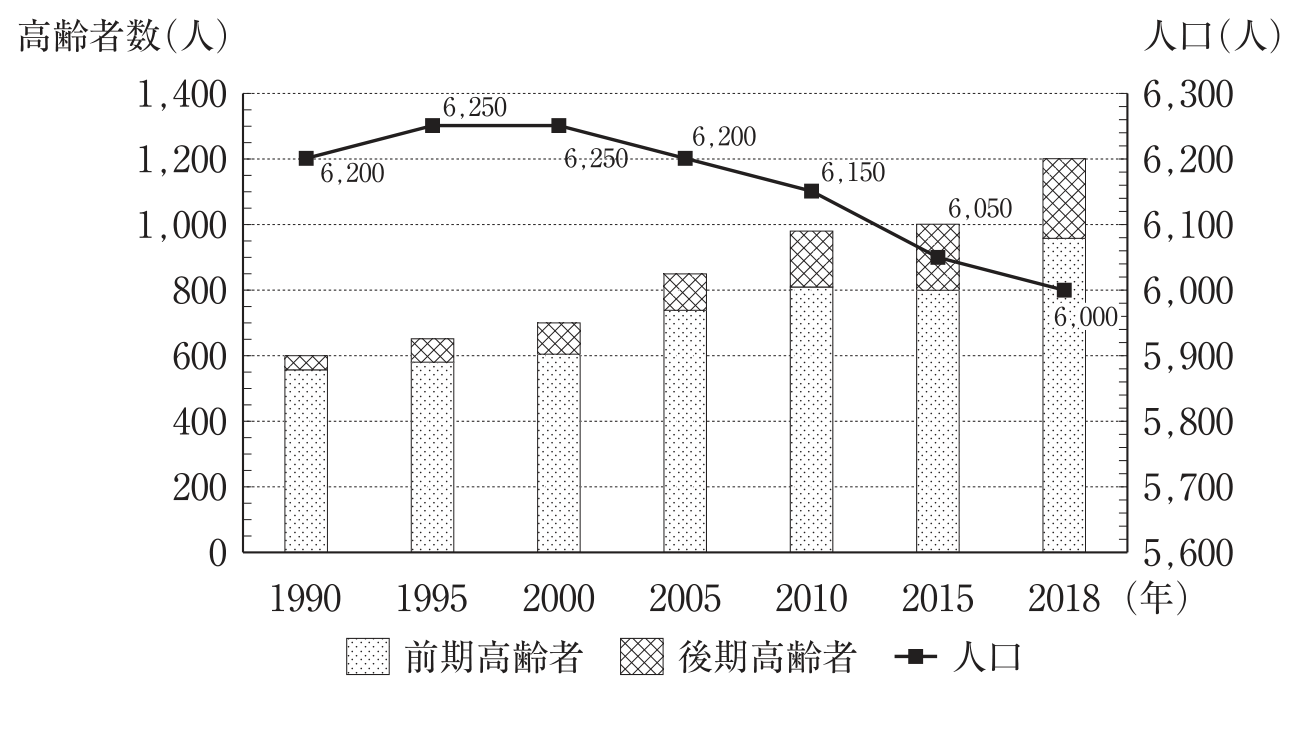 第107回 問53 の図 1