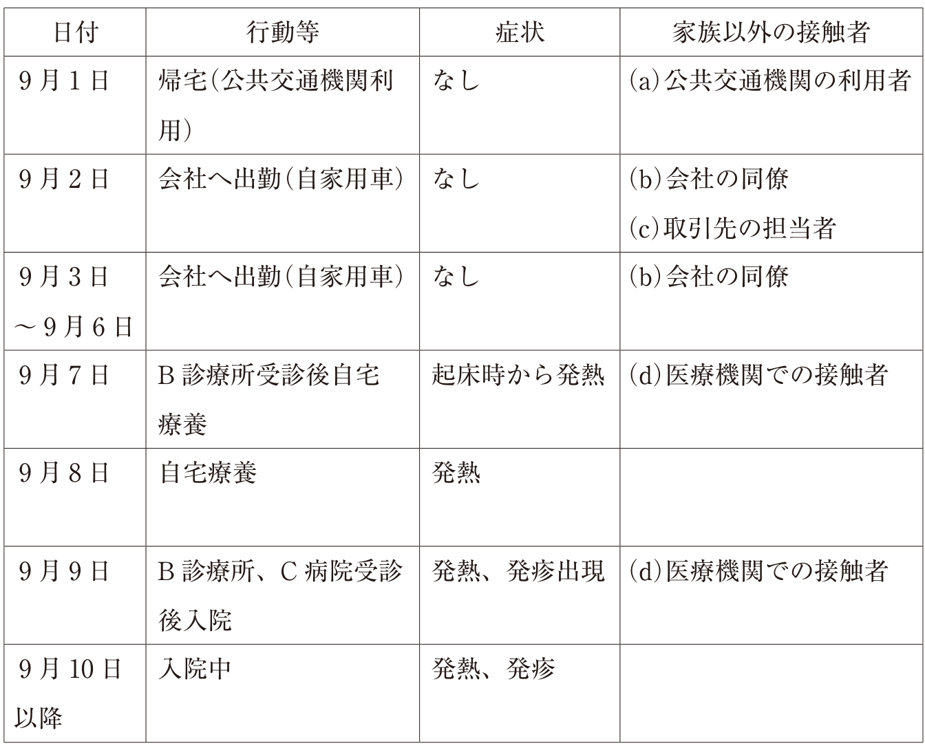 第111回 問104 の図 1
