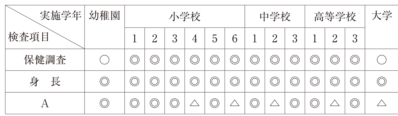 第111回 問65 の図 1