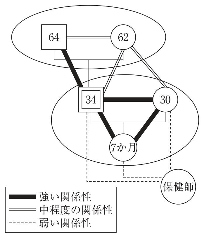 第112回 問41 の図 1