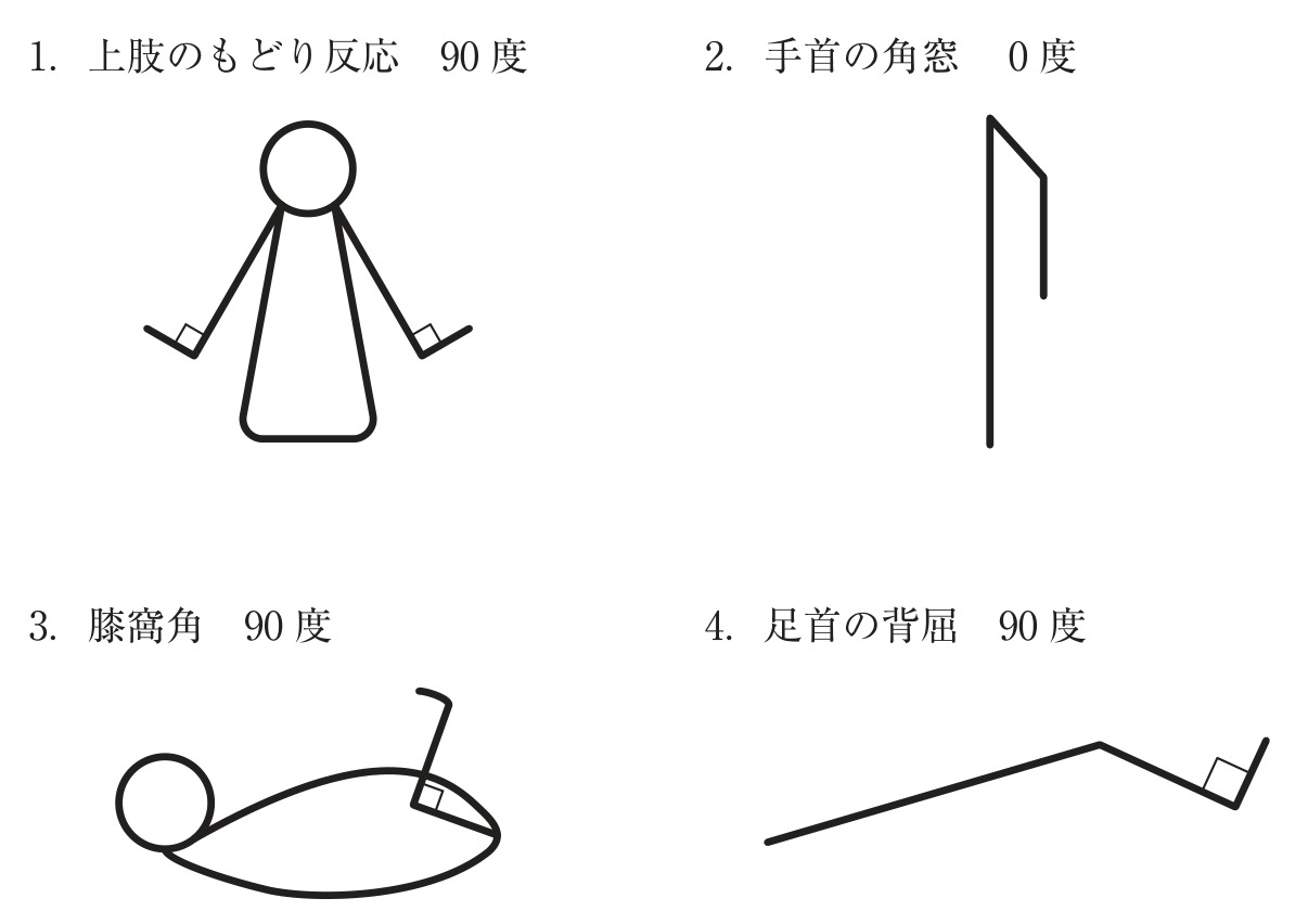 第106回 問63 の図 1