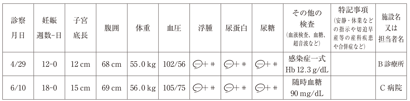 第107回 問101 の図 1