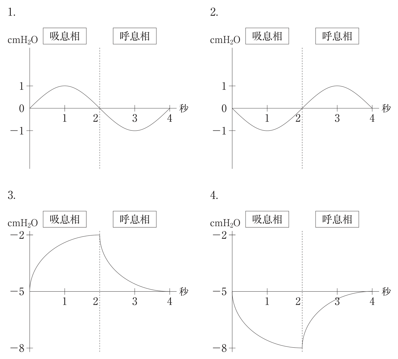 第107回 問27 の図 1