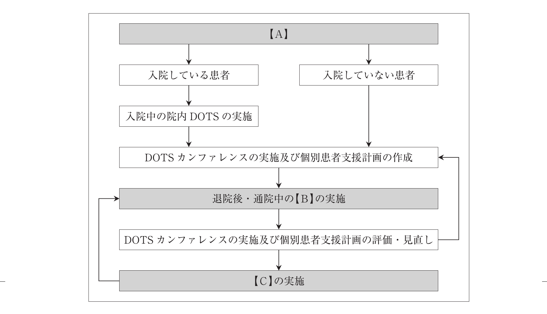第104回 問81 の図 1