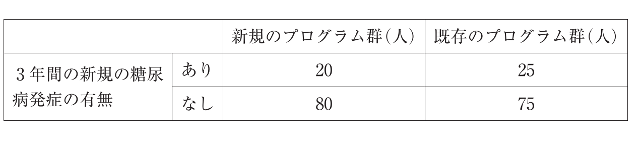 第106回 問102 の図 1