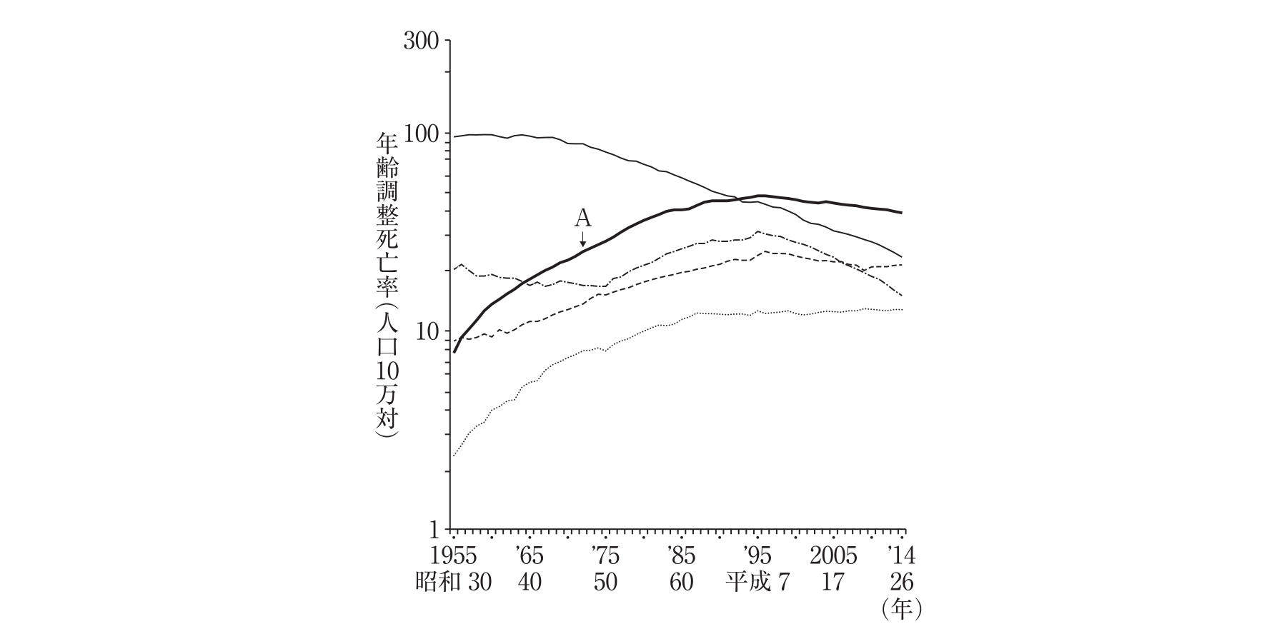 第107回 問24 の図 1