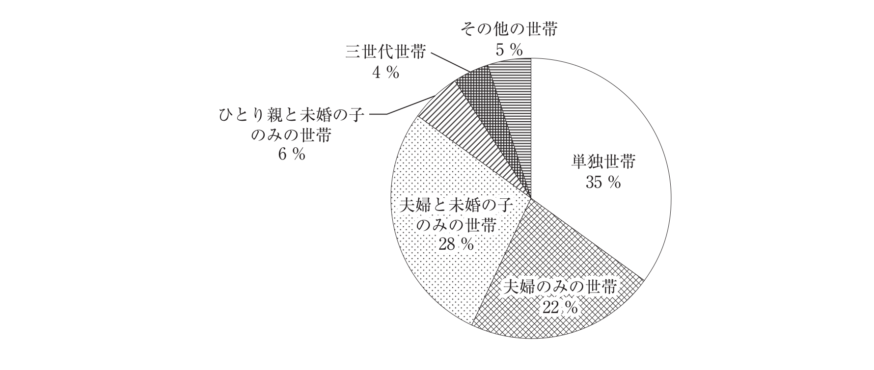 第107回 問56 の図 1