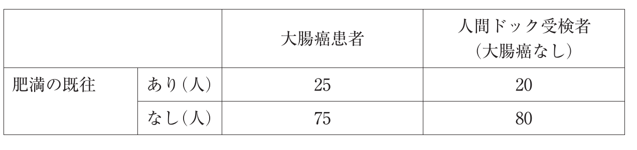 第107回 問108 の図 1