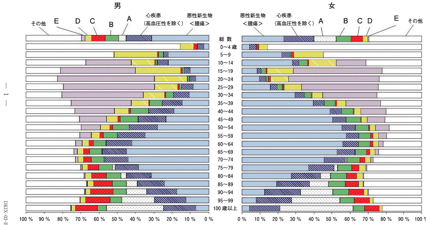 第107回 問30 の図 1
