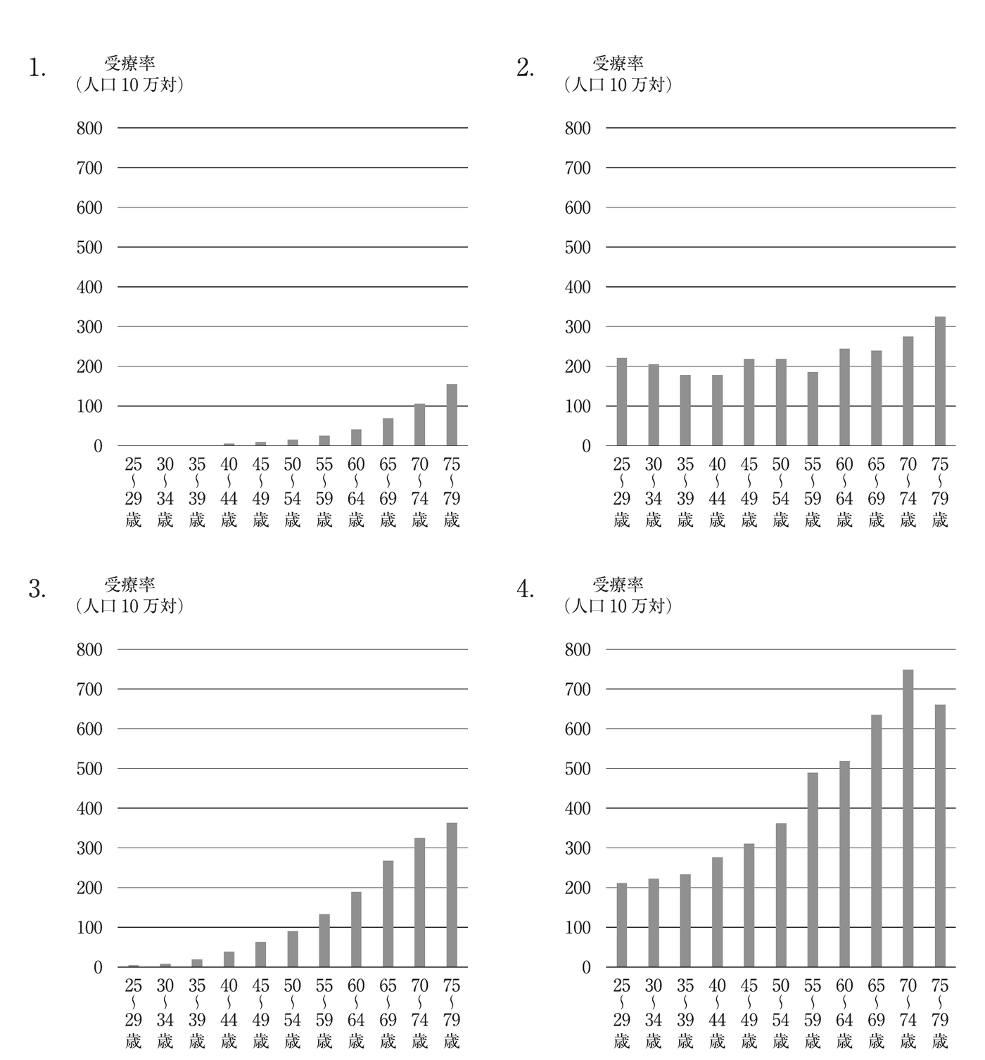 第108回 問62 の図 1