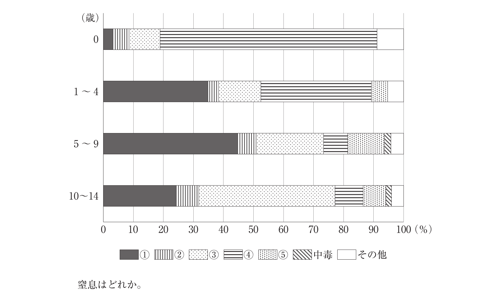 第110回 問24 の図 1