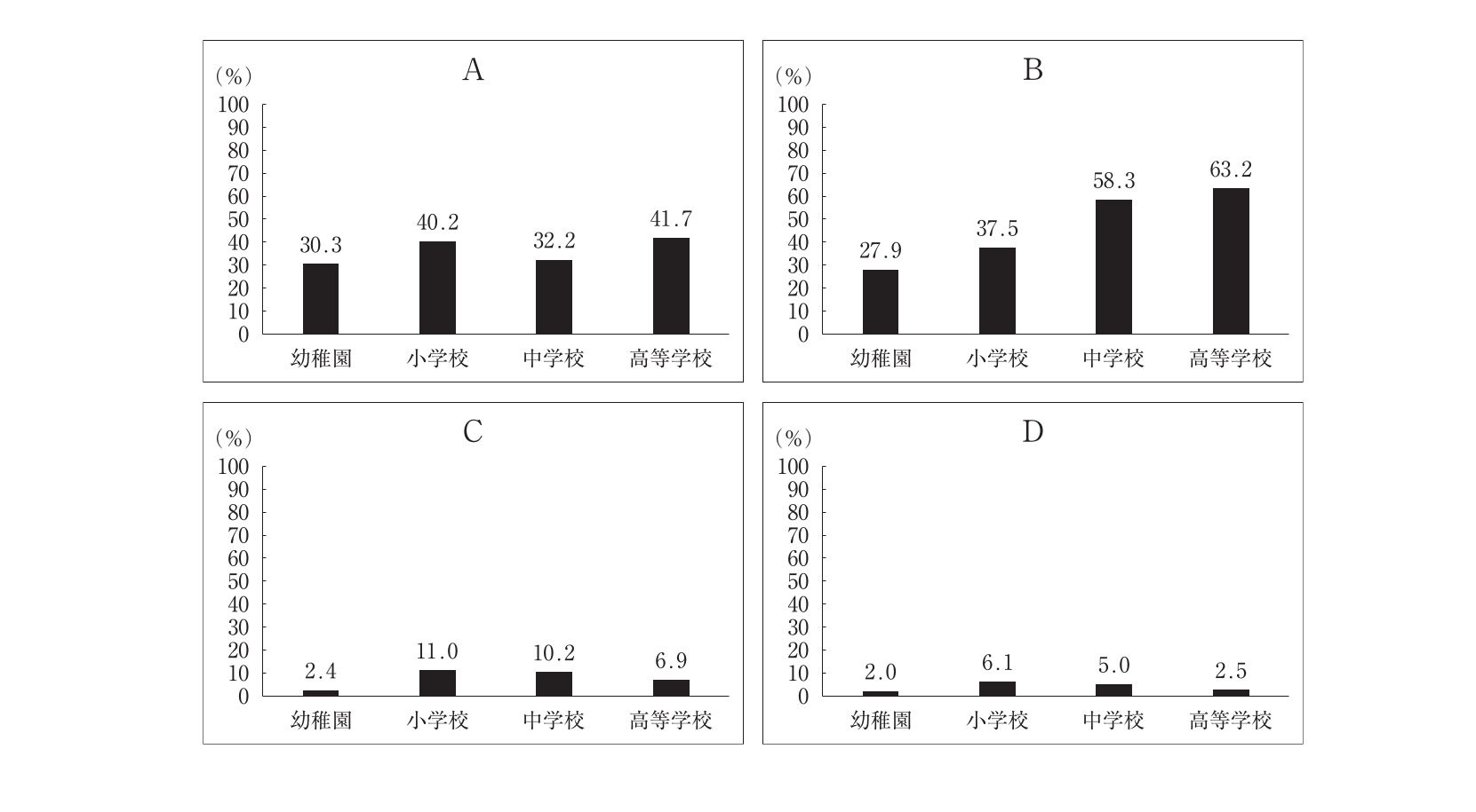 第110回 問77 の図 1