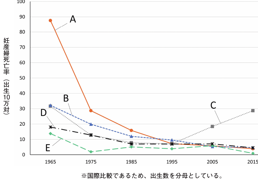 第110回 問30 の図 1